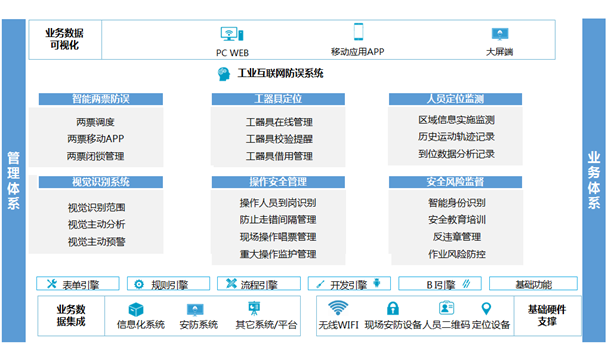       赛摩博晟新能源工业互联网防误系统